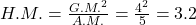 H.M.= \frac{{G.M.}^{2}}{A.M.} = \frac{{4}^{2}}{5} = 3.2