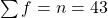 \quad \sum f=n=43