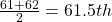 \frac{61+62}{2}=61.5 th